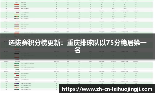 选拔赛积分榜更新:重庆排球队以75分稳居第一名